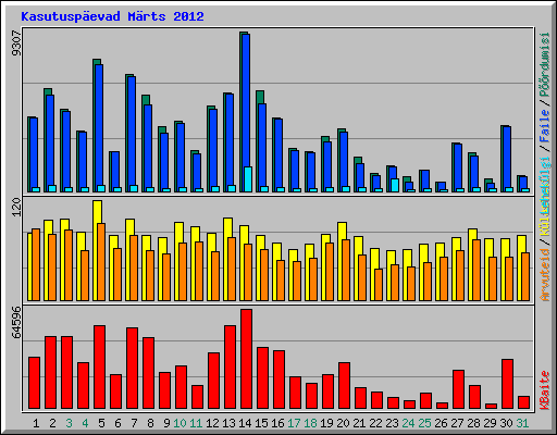 Kasutuspevad Mrts 2012